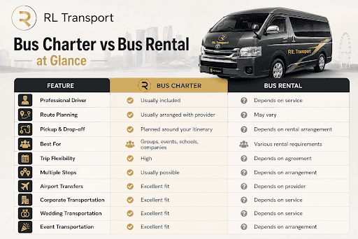 Bus Charter vs Bus Rental at a Glance